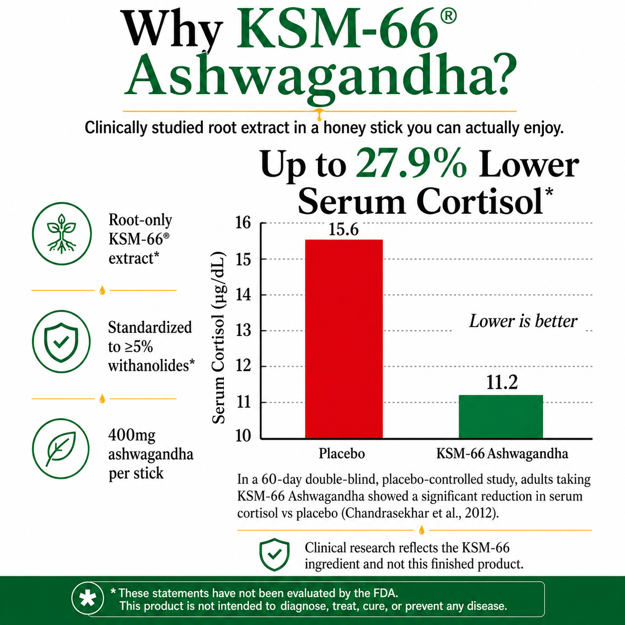 KSM-66® Ashwagandha Honey Sticks (Vanilla)