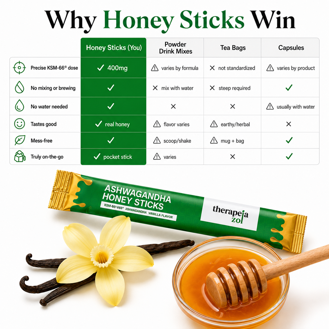KSM-66® Ashwagandha Honey Sticks (Vanilla)