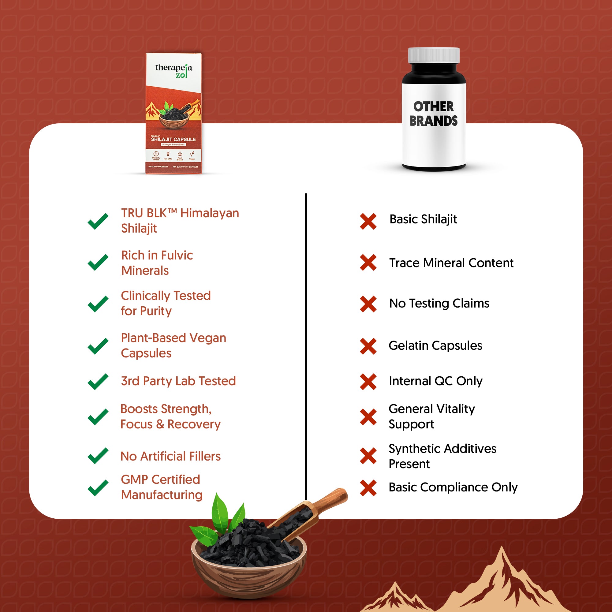 TRUBLK™ Shilajit Capsules