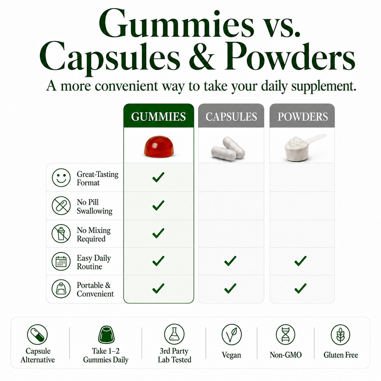 KSM-66® Ashwagandha Gummies (Strawberry)