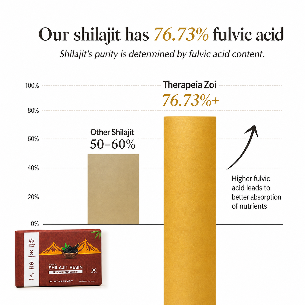 TRUBLK™ Shilajit Resin Single-use Snap Sachets