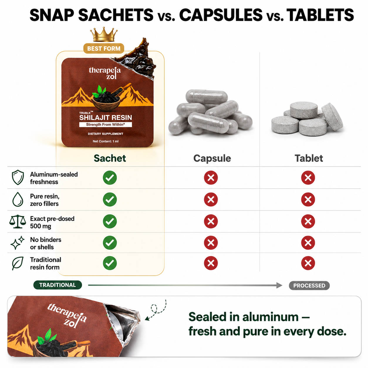 TRUBLK™ Shilajit Resin Single-use Snap Sachets