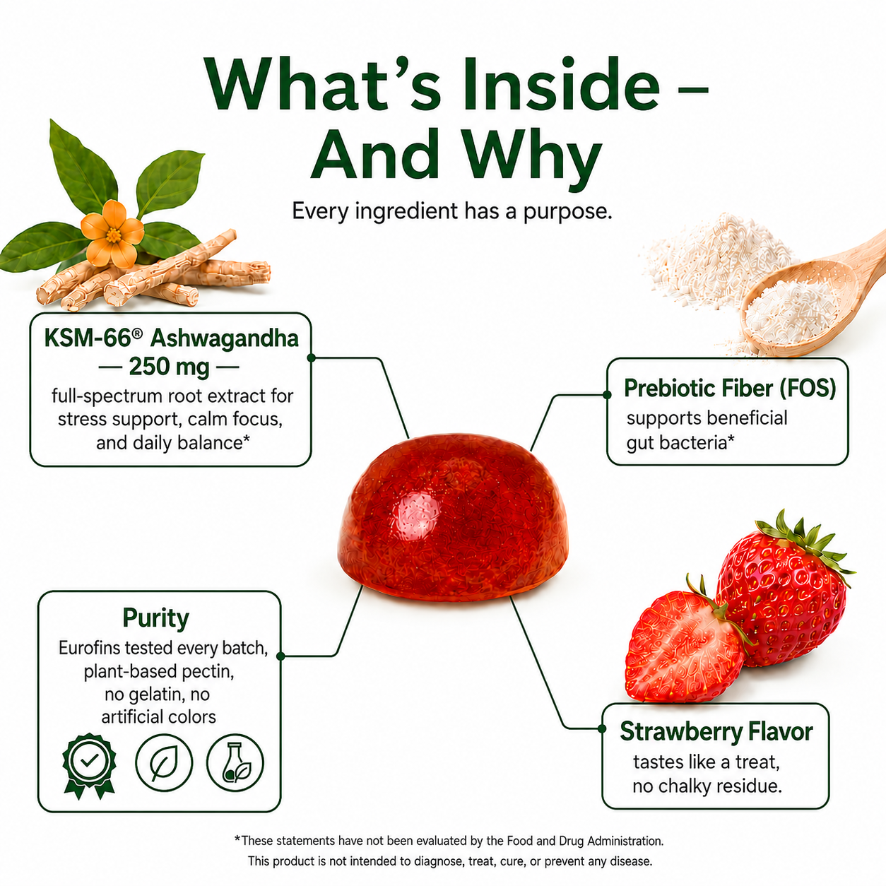 KSM-66® Ashwagandha Gummies (Strawberry)